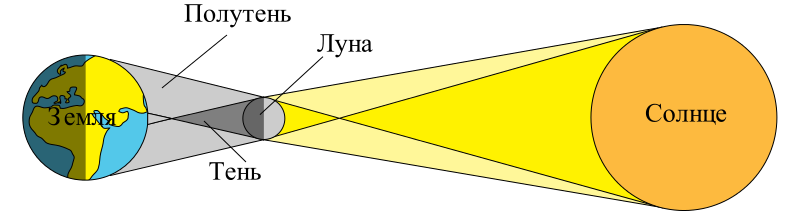 Источник: Wikipedia