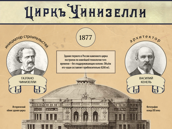 "Старый-новый" цирк на Фонтанке - инфографика