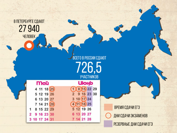 Как сдают ЕГЭ в 2015 году