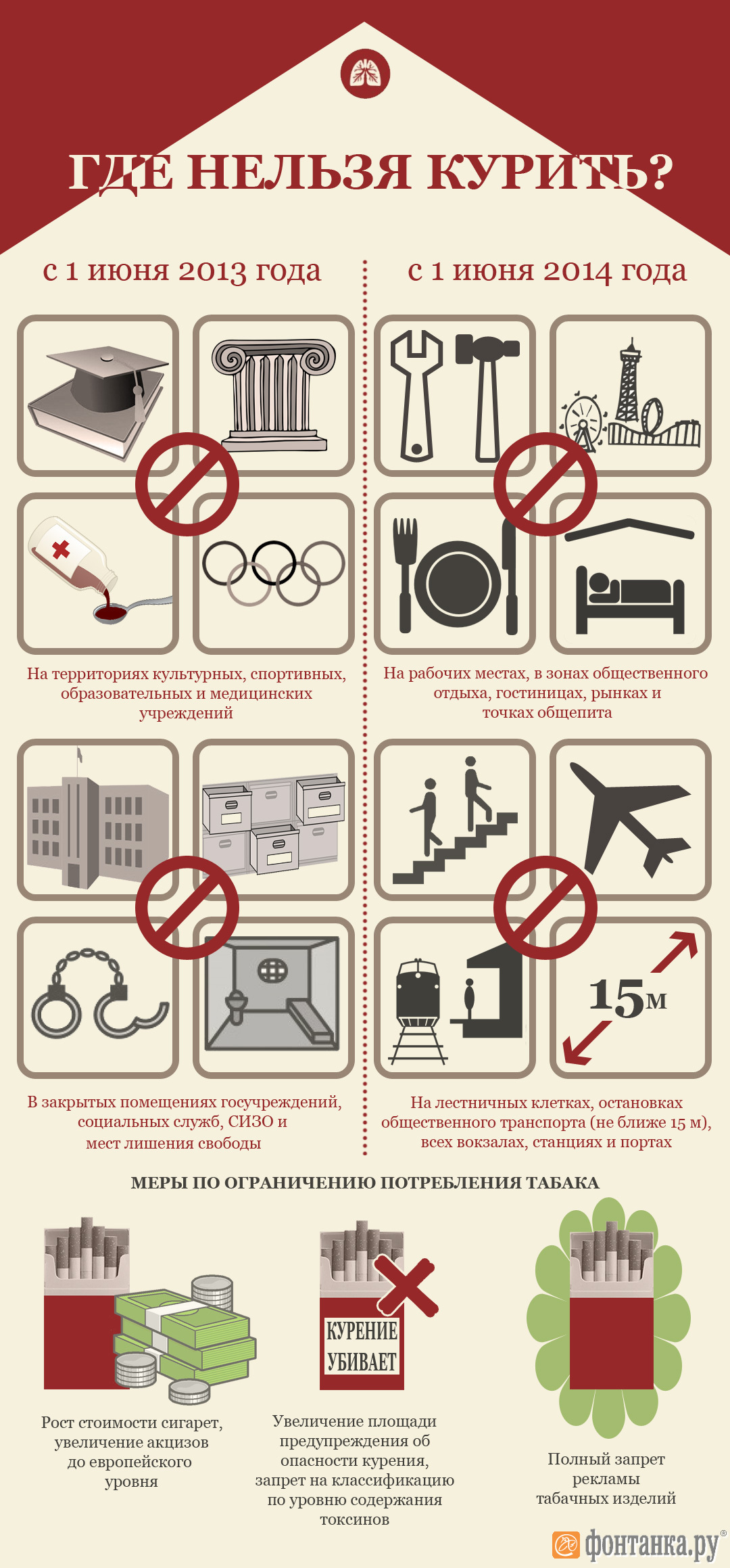 15 метров от входа курение
