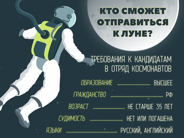 "Роскосмос" ищет космонавтов