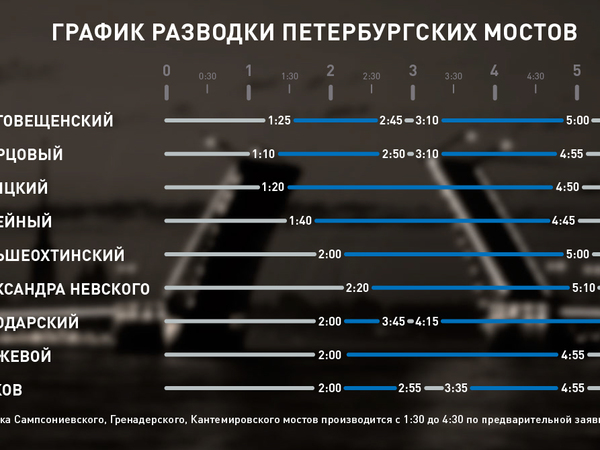 В Петербурге началась навигация