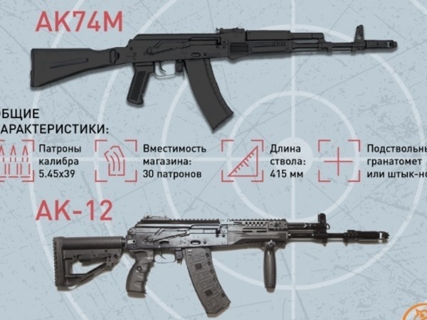 Руководство по стрельбе из ак 74