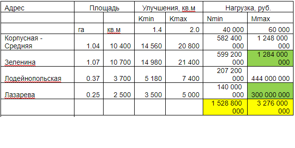 Расчеты центра оценки "Аверс"