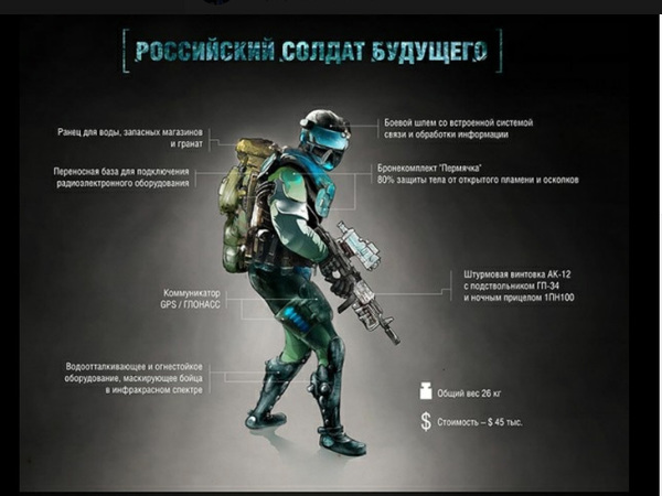 В соцсетях заметили сходство солдата будущего от Рогозина с героем компьютерной игры