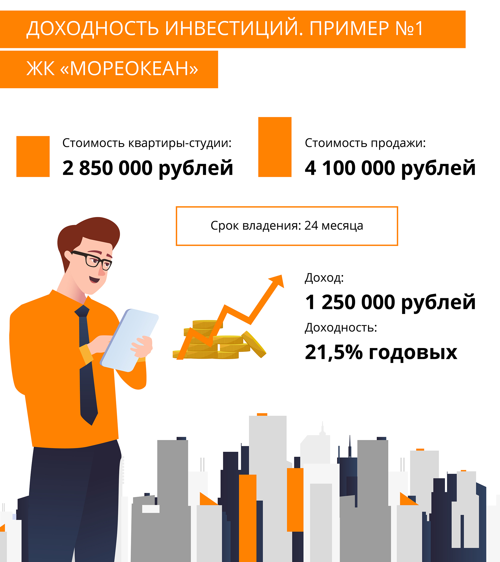 Пример расчета предоставлен ЦРП «Петербургская Недвижимость»