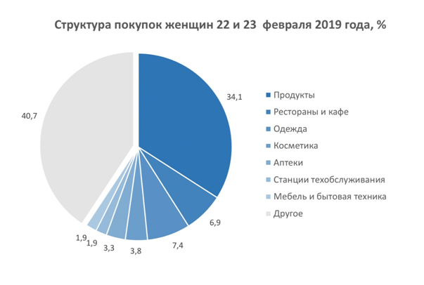 ПАО «Банк «Санкт-Петербург»