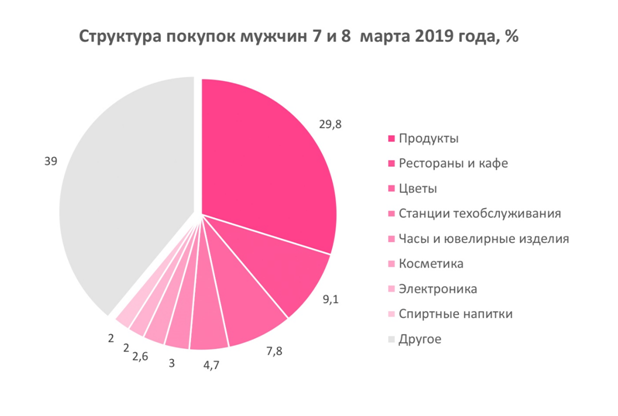 ПАО «Банк «Санкт-Петербург»