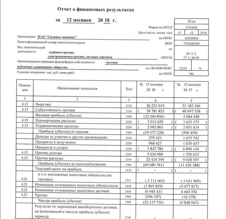 По санкционному счету. Сможет ли Алексей Мордашов возместить провал «Силовых машин» за счет потребителей электроэнергии (Иллюстрация 1 из 1)