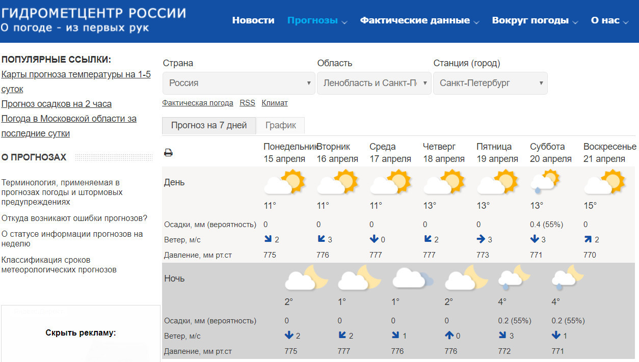 Спб прогноз погоды на сегодня по часам. Гидрометцентр СПБ. Погода в Санкт-Петербурге на неделю. Погода в СПБ на неделю. Meteoinfo Санкт-Петербург.