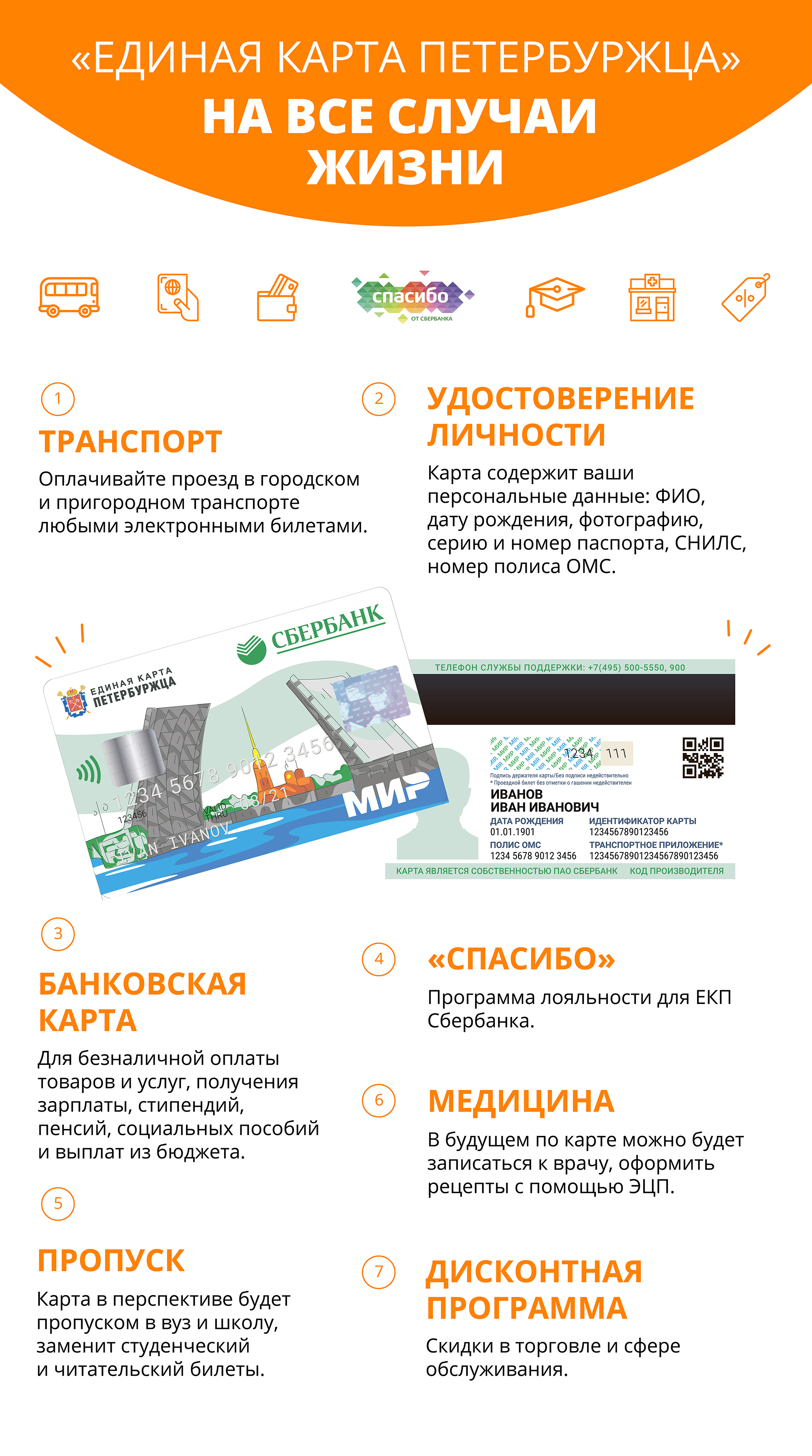 Пао сбербанк карта