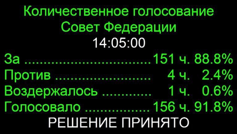 Фото: скриншот канала Совета Федерации в YouTube