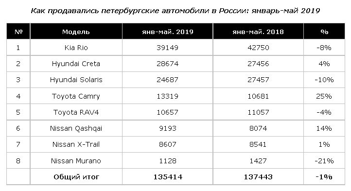 Автомобиль теряет в цене