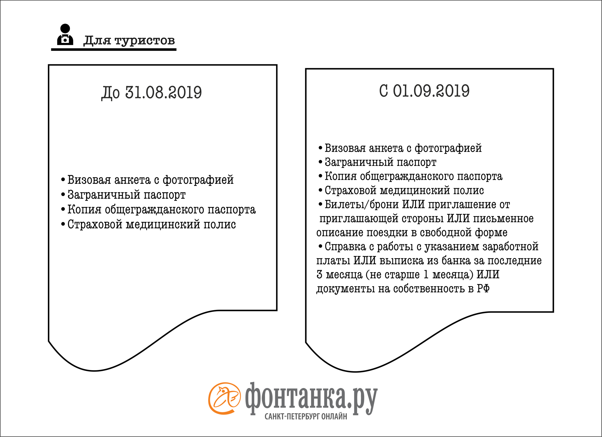 Документы на финскую визу для разных целей. Что изменится с 1 сентября?