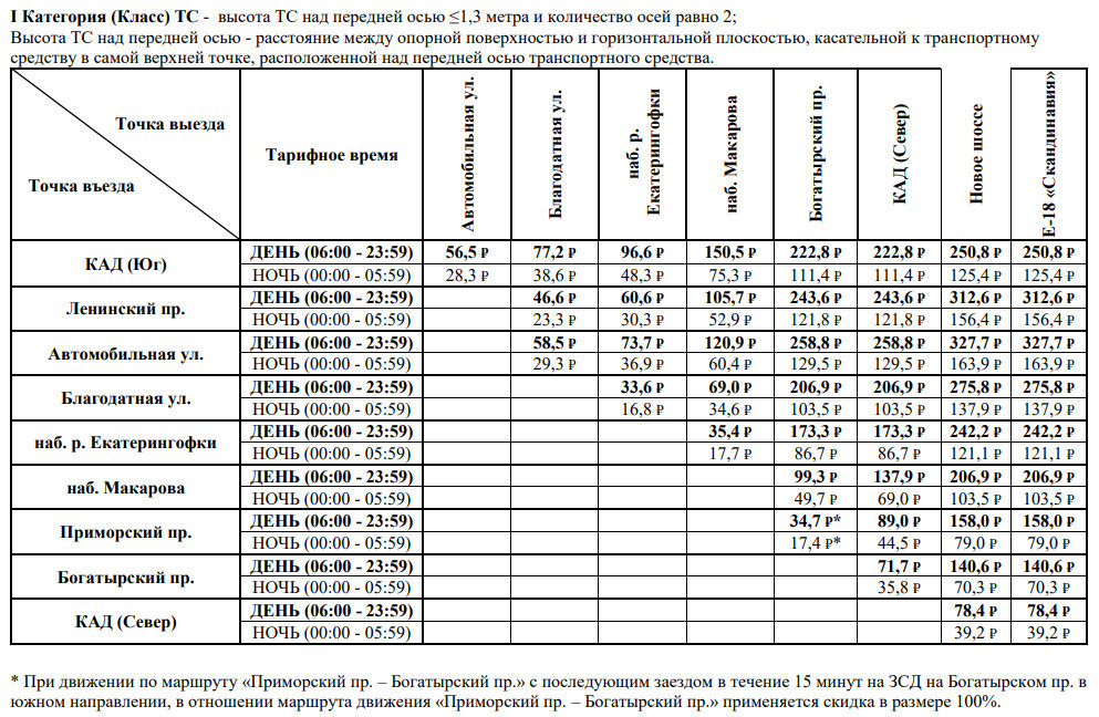 Зсд схема стоимость проезда