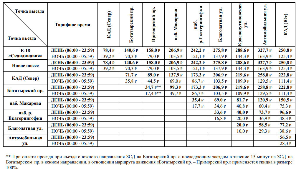 Зсд пункты оплаты схема